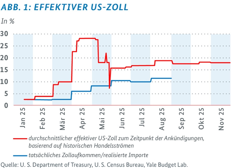 Globale Märkte im wirtschaftlichen Wandel Globale Märkte im wirtschaftlichen Wandel