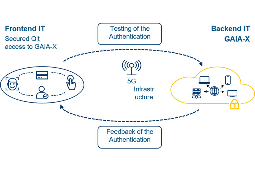 Dat Qit Innovative EU-wide sovereign “Qit” person control system with checks on ...
